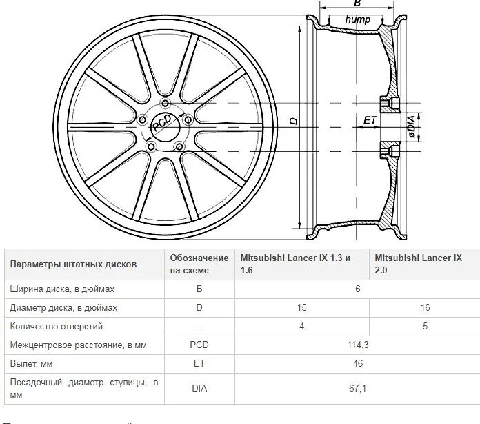 Размер дисков фото Вторая переобувка за сезон - Mitsubishi Lancer IX, 1,6 л, 2005 года колёсные дис