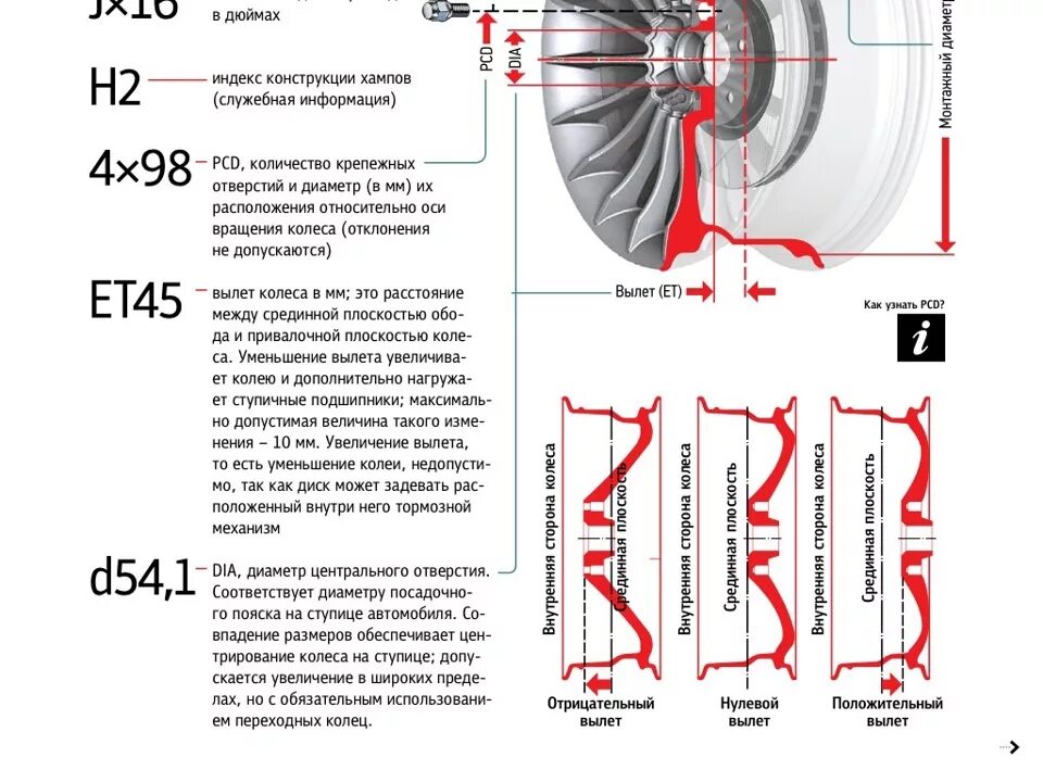 Размер дисков фото Читаем диски или наглядное пособие для подбора колесного диска по размерам - Mit