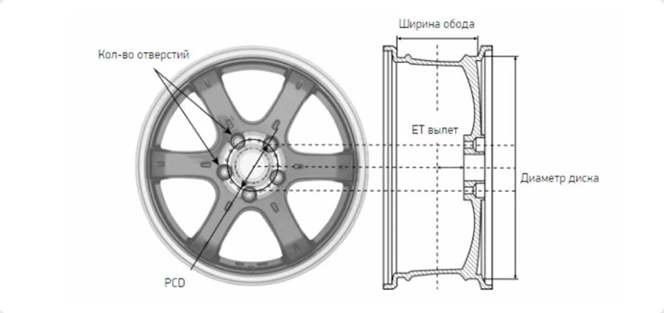 Размер дисков фото О чем говорят нам диски? Все параметры и Х-фактор - iPeopleWheels на DRIVE2