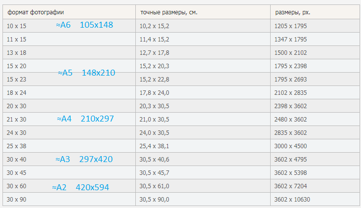 Размер фото 10 15 в пикселях Стандарт фотографий размеры фото - DelaDom.ru