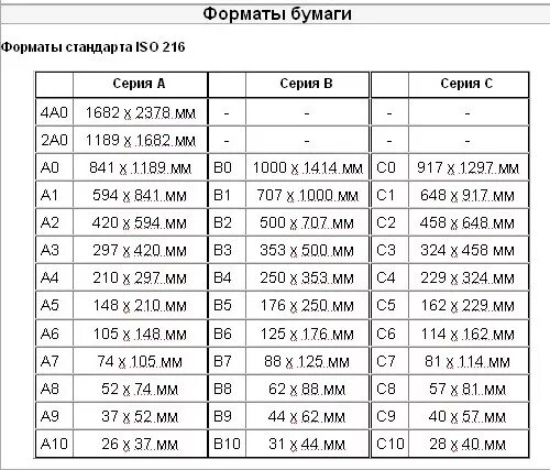 Размер фото 20 на 30 какой формат Ответы Mail.ru: B5 это какой формат бумаги? в интернет магазине размер блокнота 