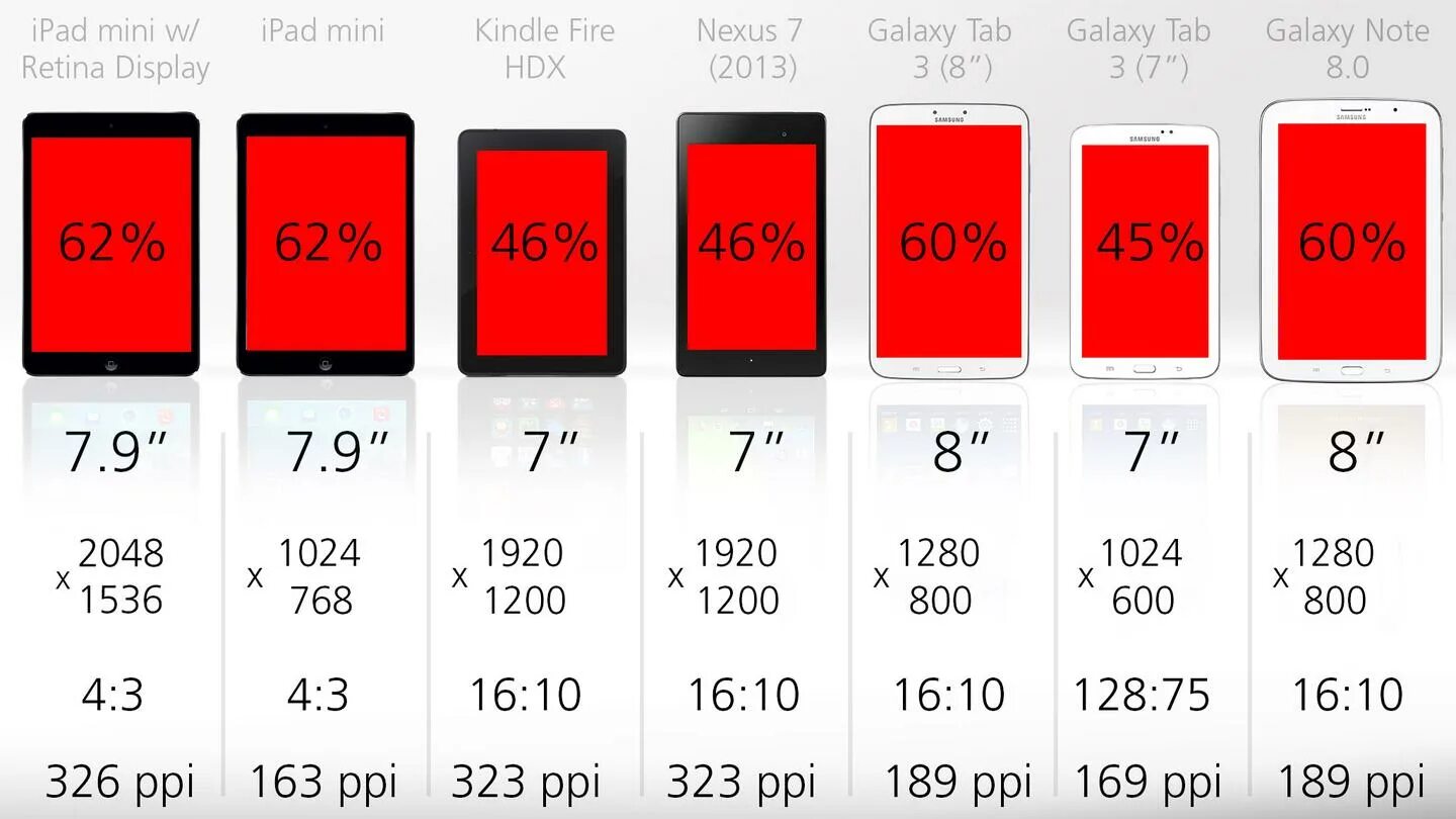 Размер фото 6 дюймов 2013 Tablet Comparison Guide