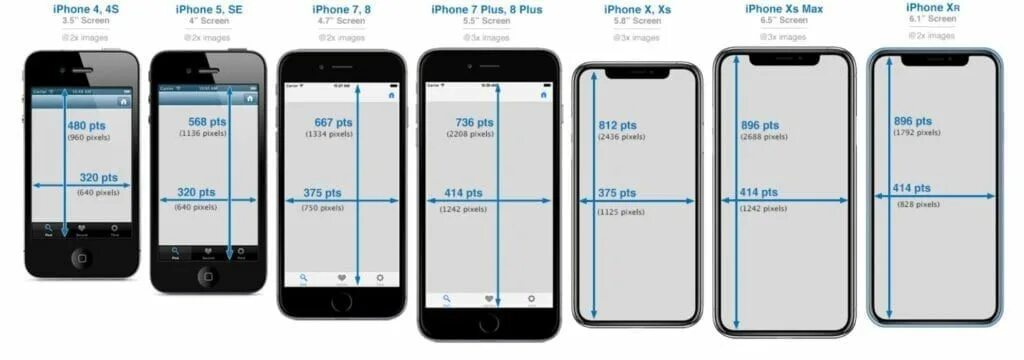 Размер фото 6 на 6 iPhone Size Comparison Chart: Ranking Them ALL By Size. Iphone screen size, Ipho