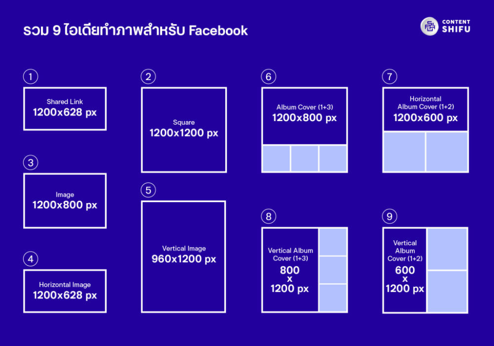 Размер фото для истории в инстаграм ข น า ด ร ป Facebook 2023 " Update ล า ส ด + แ จ ก เ ท ค น ค อ ก เ พ ย บ! Facebo