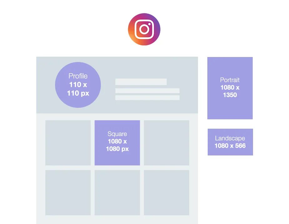 Размер фото для истории в инстаграм The Ultimate Guide to Social Media Image Sizes Tamanhos de imagem, Redes sociais