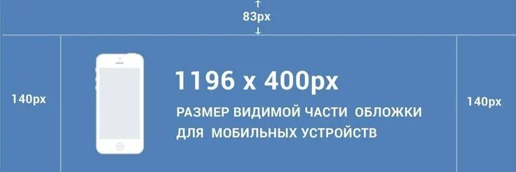 Размер фото для истории в вк Как сделать обложку в группе ВК: размеры, приемы, инструменты Обложка, Таргетинг
