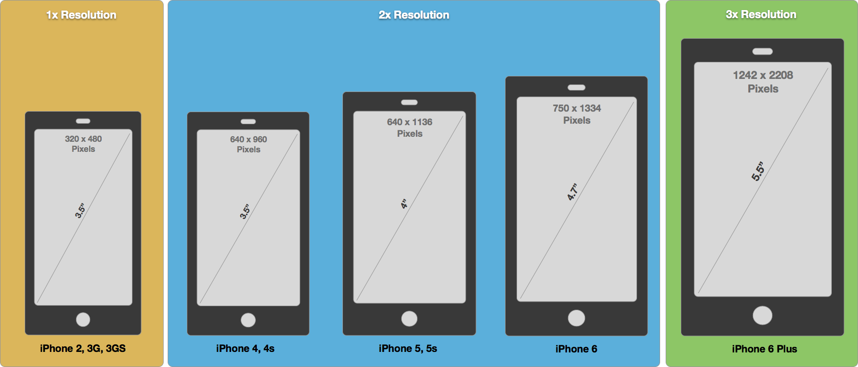 Размер фото для обоев на телефон ios - App not running properly on iPhone 6 simulator - Stack Overflow