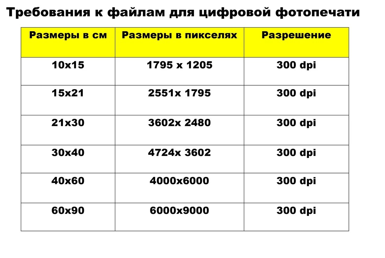 Размер фото интернет магазин Разрешение см: найдено 29 картинок