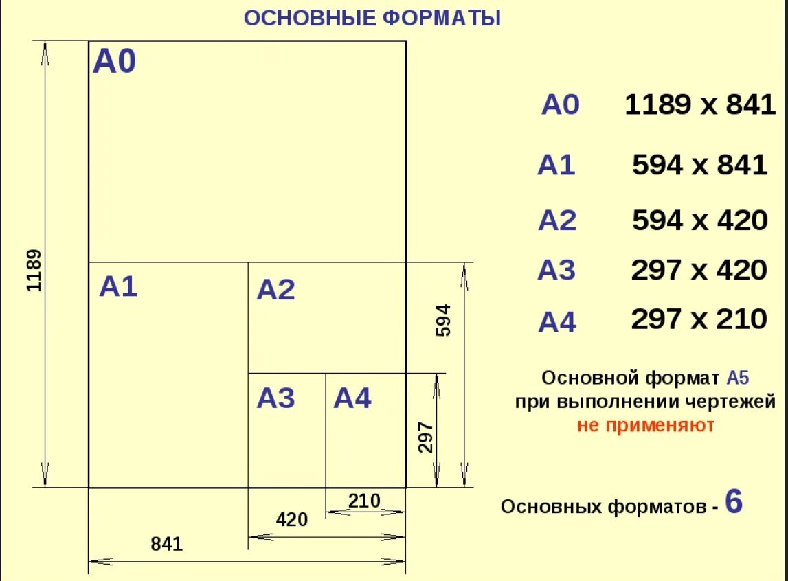 Размер фото листа Длина бумаги а4 - Вопросы и ответы