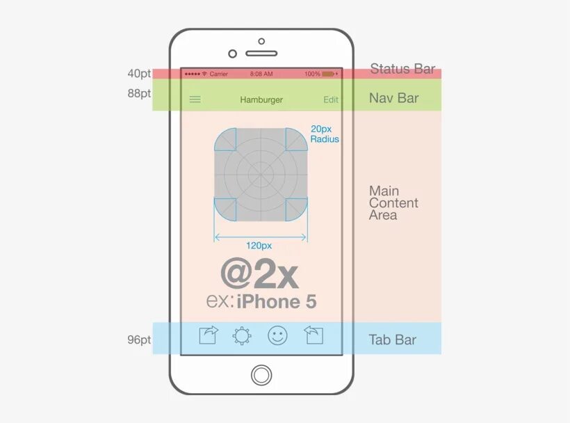 Размер фото на айфон 14 emorragia scioccante Risvegliare iphone x status bar height Serafino ruvido Prem