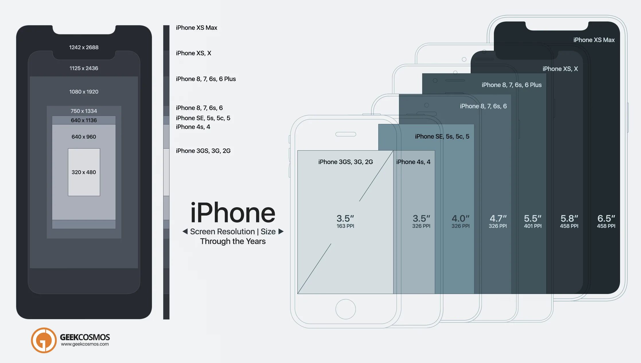 Размер фото на айфон 14 iPhone XS, XS Max To 2G: Evolution Of Screen Size & Resolution Infographic