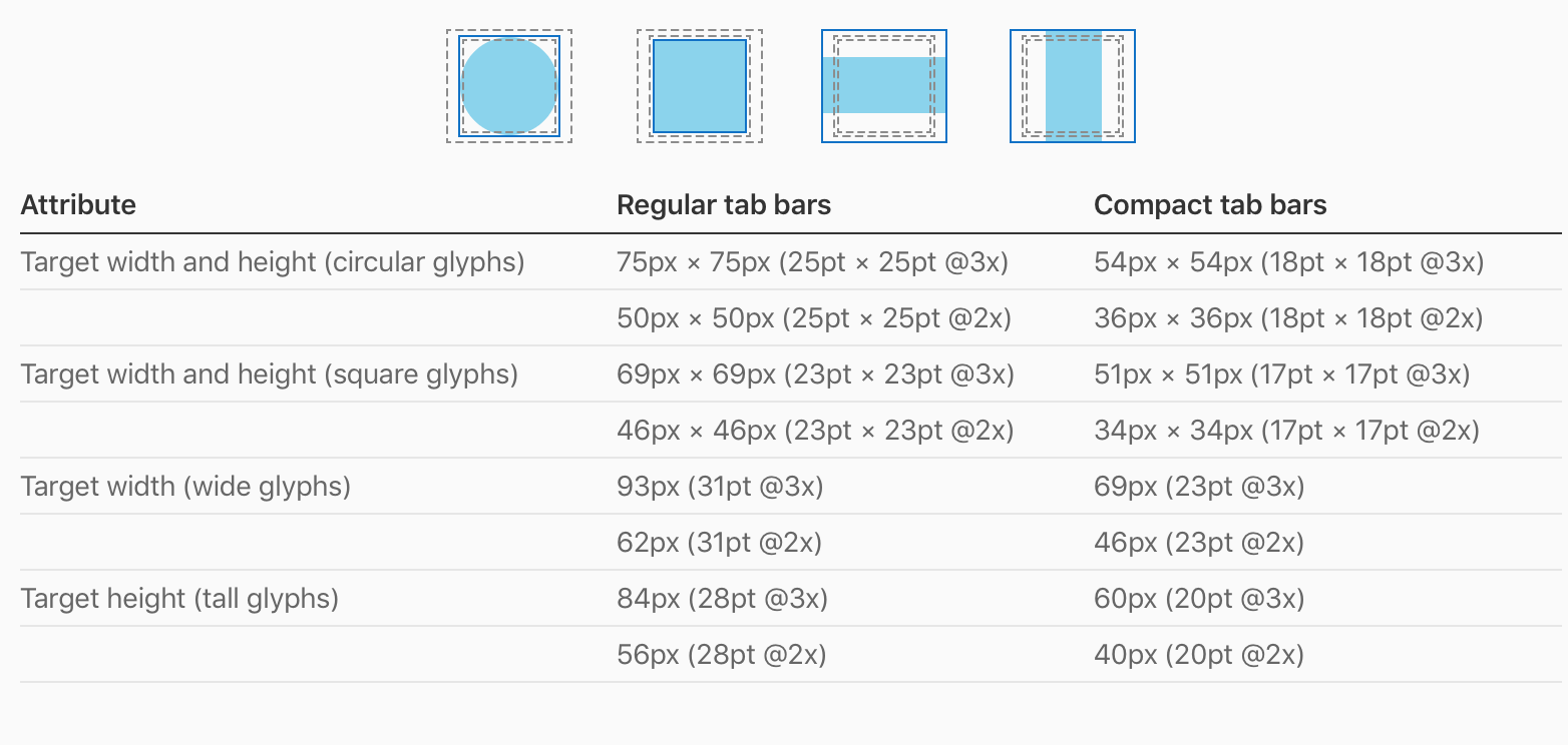 Размер фото на айфоне ios - UITabBar buttons' images wrong size - Stack Overflow