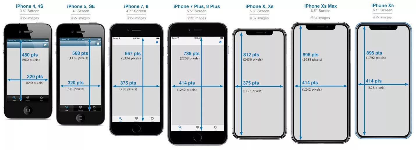 Размер фото на айфоне Related image Iphone screen size, Iphone comparison, Iphone screen