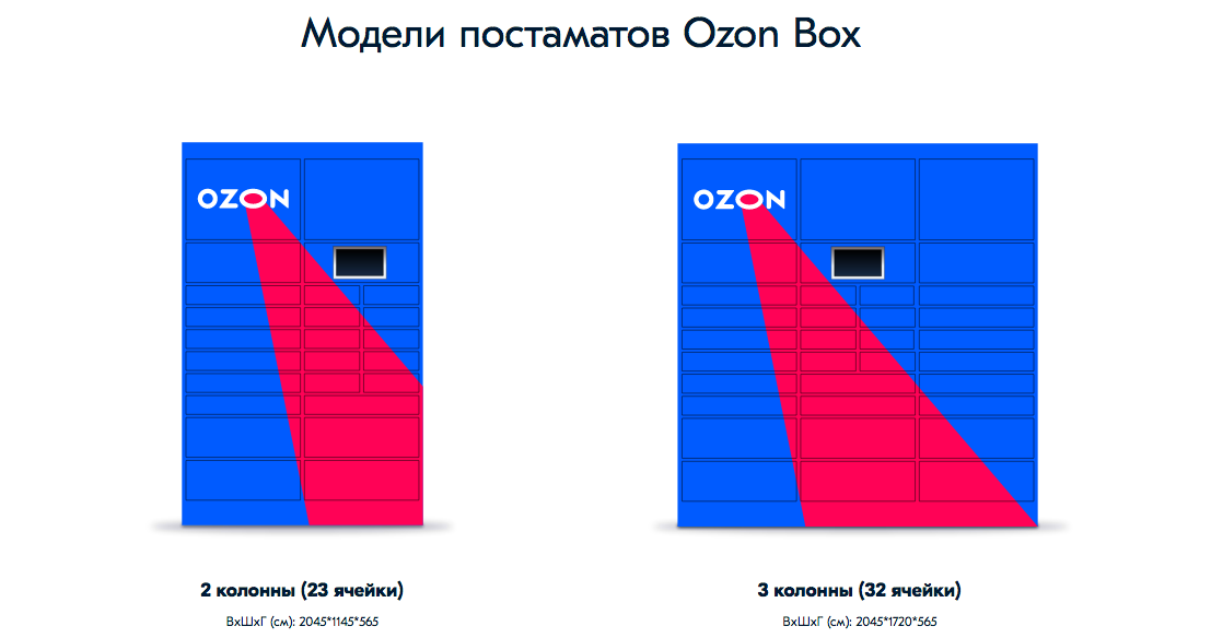 Размер фото озон одежда Как открыть пункт выдачи Ozon.ru