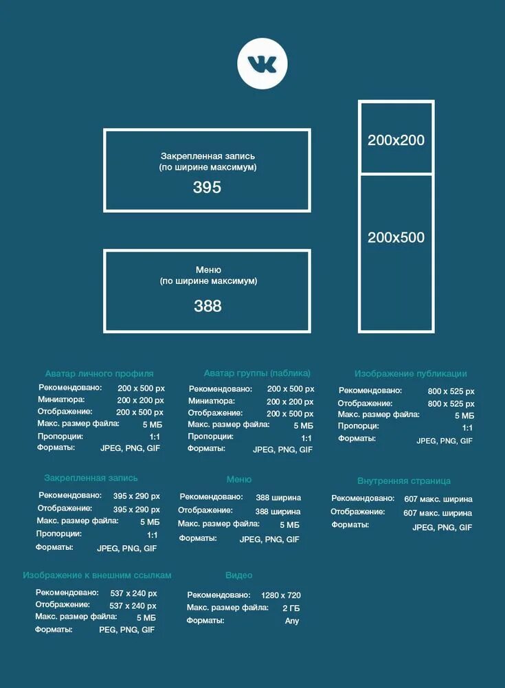 Размер фото в институт Шпаргалка SMMщика: размеры изображений популярных социальных сетей в одном посте