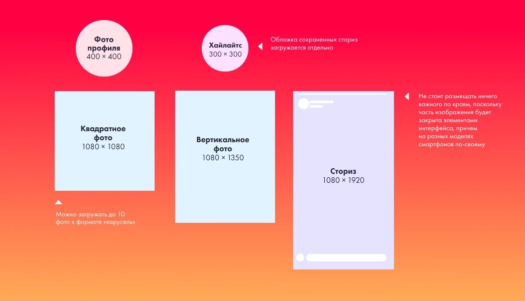 Размер фото в университет Формат инстаграм. Размеры фото и видео в Instagram valeART Дзен