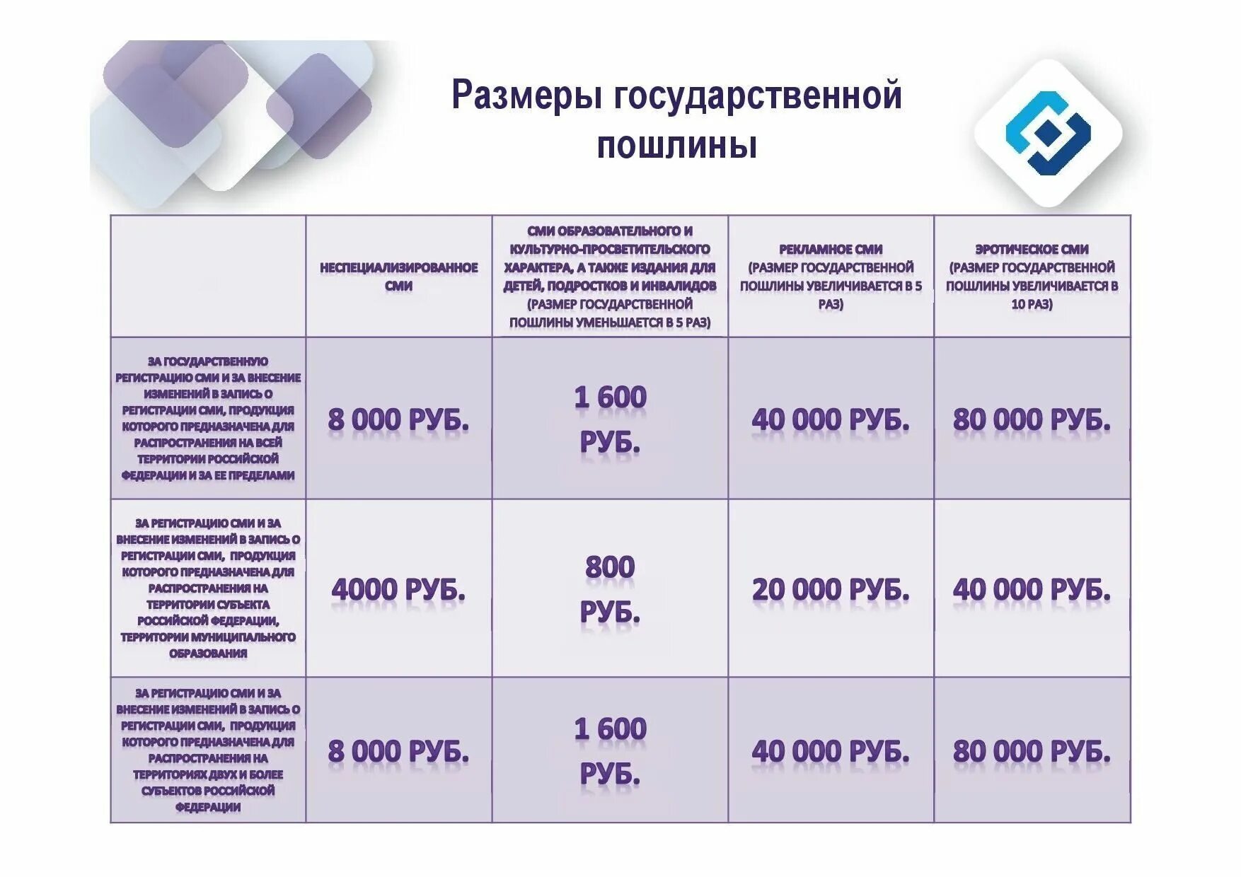 Размер госпошлины при оформлении квартиры Роскомнадзор - Регистрация СМИ