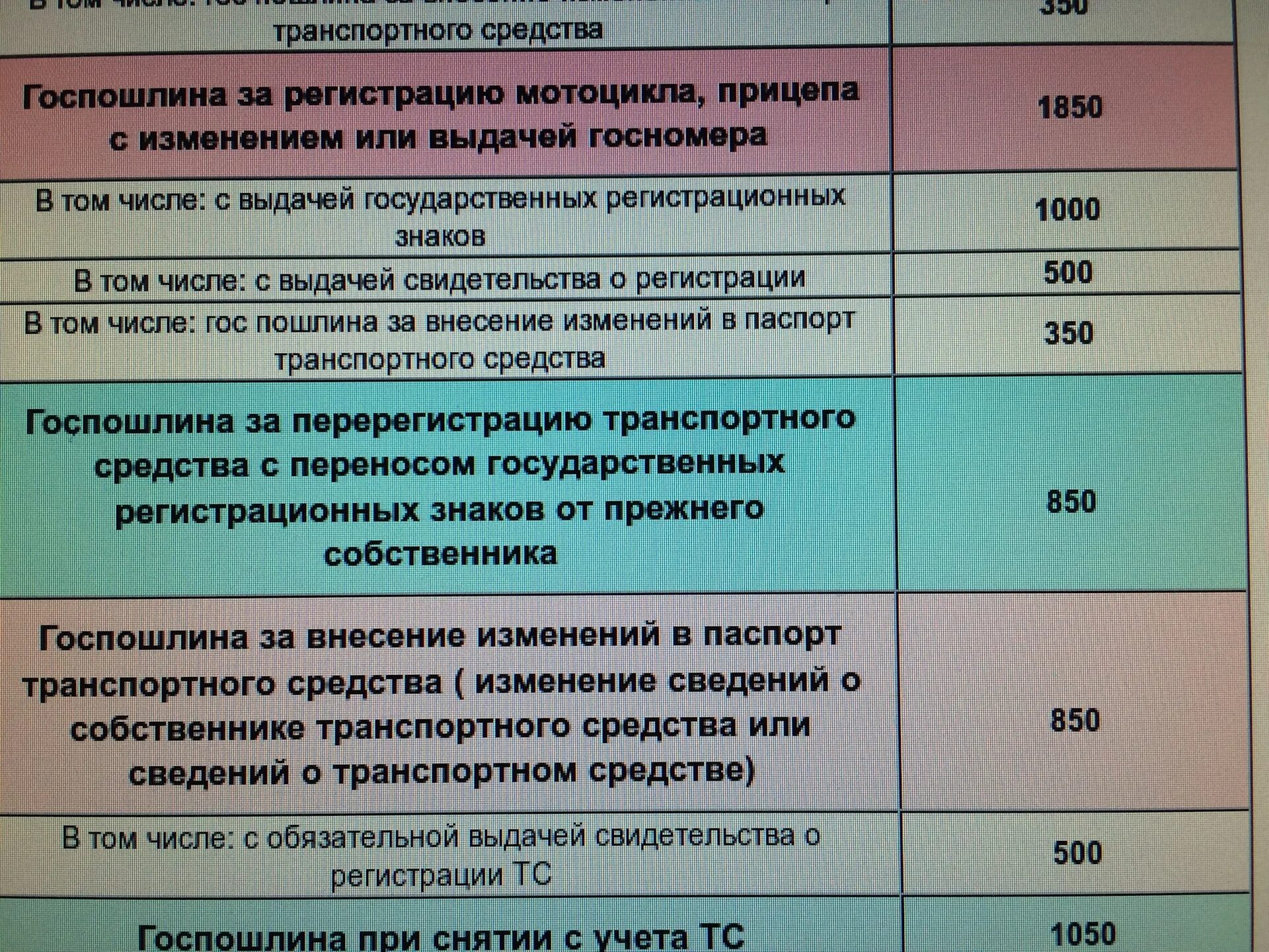 Размер госпошлины при оформлении квартиры Госпошлина (часть 1) - ГАЗ 24, 2,5 л, 1985 года налоги и пошлины DRIVE2