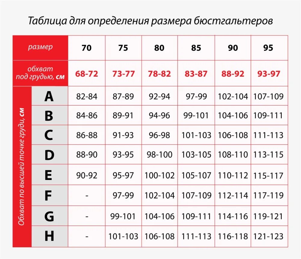 Размер груди 90 фото Обозначения размера бюстгальтеров