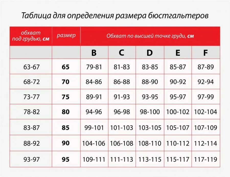 Размер груди 90 фото Таблица для определения размеров бюстгальтеров Periodic table, Smb, 90's