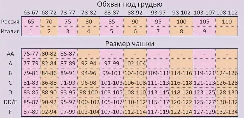 Размер груди 90 фото Картинки РАЗМЕР ЧАШКИ БЮСТГАЛЬТЕРА ТАБЛИЦА ПО БУКВАМ