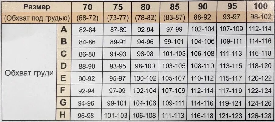 Размер груди по номерам фото ЛиНеж - белье идеальной посадки от производителя. "Делаем покупки"