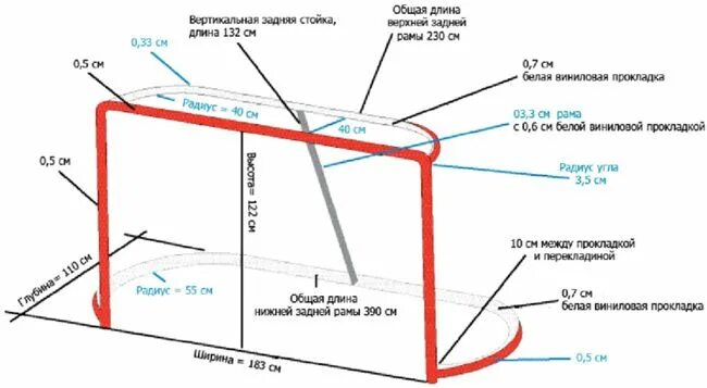 Размер хоккейных ворот с шайбой чертеж хоккейные ворота размеры - Поиск в Google Line chart, Chart