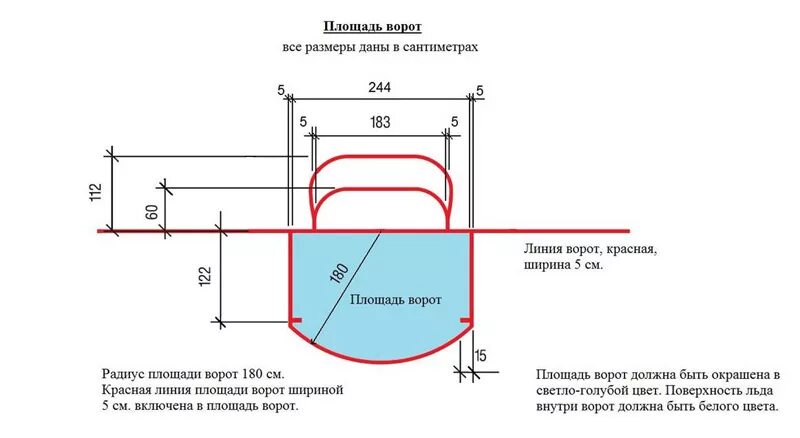 Размер хоккейных ворот с шайбой чертеж Совет директоров КХЛ утвердил структуру чемпионата Лиги в сезоне 2009-2010 ХК "А