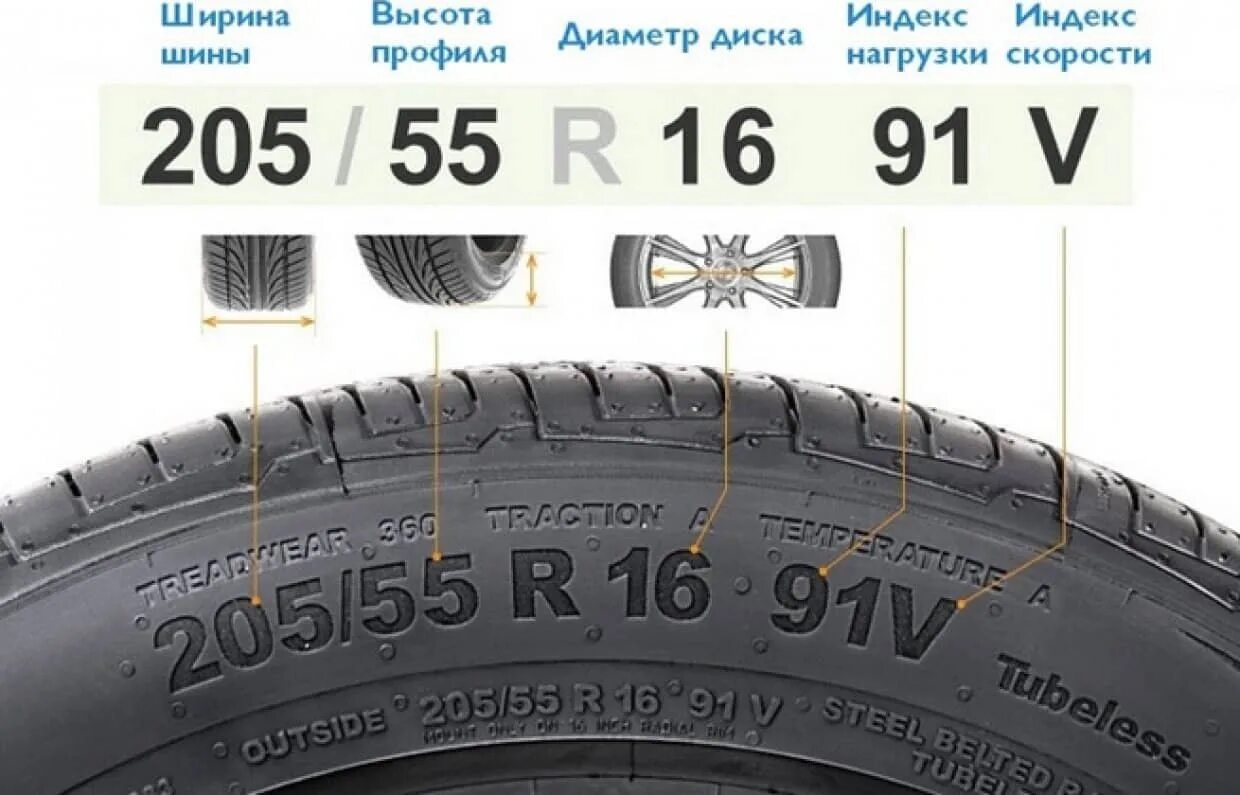 Размер колес фото На что обратить внимание при выборе летних шин? - Колесо.ру на DRIVE2