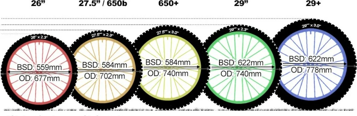 Размер колес фото Как правильно выбрать диаметр колеса велосипеда для взрослого человека. Ориентир