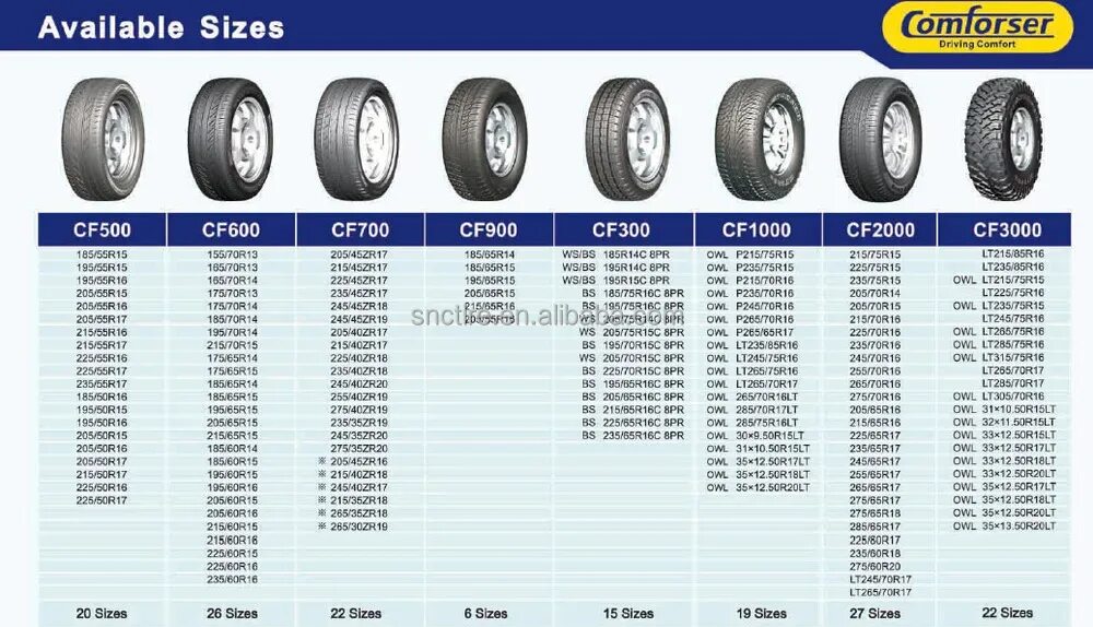 Размер колес фото 掛 け 布 団 pcr タ イ ヤ.suv タ イ ヤ.セ ミ ス チ-ル ラ ジ ア ル タ イ ヤ.ホ ワ イ ト