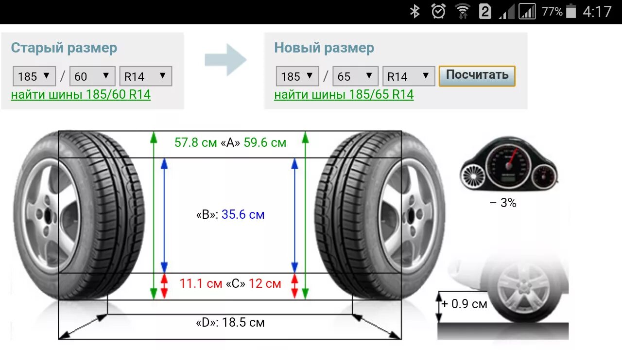 Размер колес фото Резина 185/65 R14 Rosava Itegro - Lada 21114, 1,6 л, 2013 года шины DRIVE2