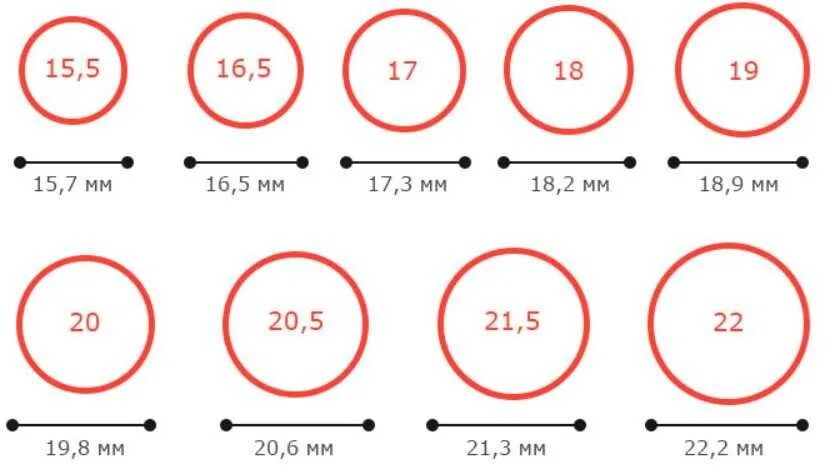 Размер кольца по фото онлайн Картинки ЧТО ЗНАЧАТ РАЗМЕРЫ КОЛЕЦ
