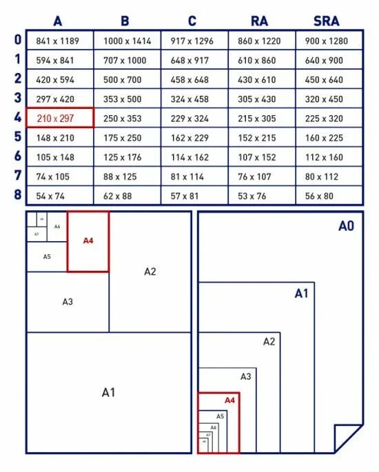 Размер листа а4 для фото Paper sizes and formats Graphic design tips, Learning graphic design, Paper size