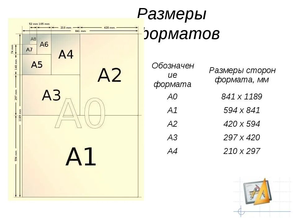 Размер листа а4 для фото Форматы бумаги больше а0