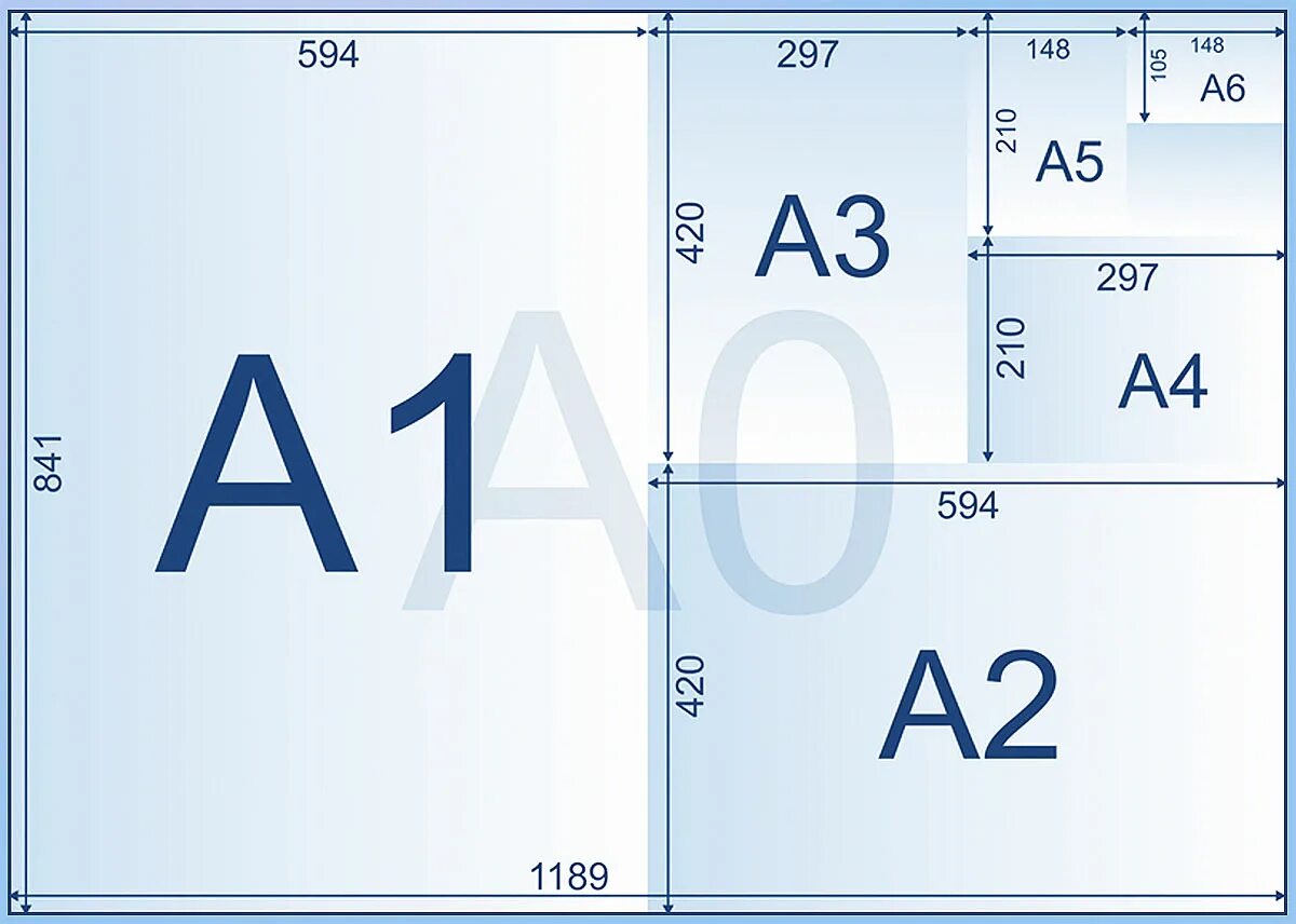 Размер листа а4 для фото С1 а2