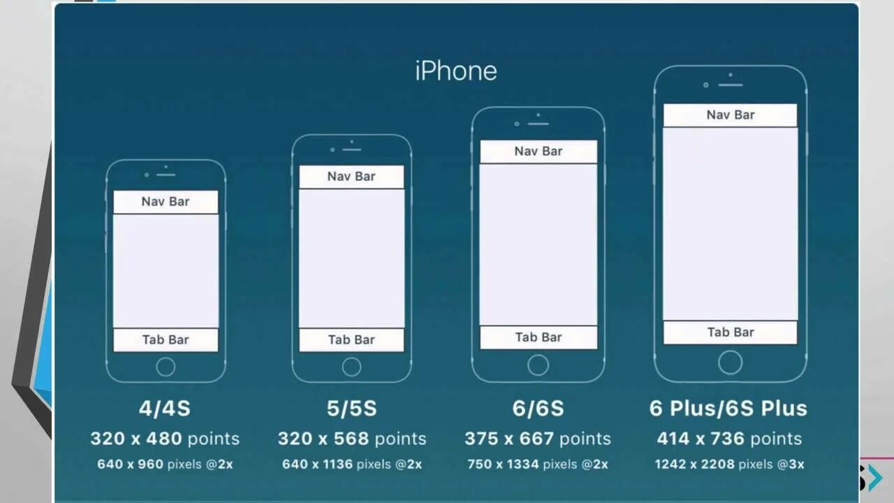 Размер лучшего качества фото Techkids iOS - Unit 12 - Adaptive User Interface - Auto Layout & Size Classes - 