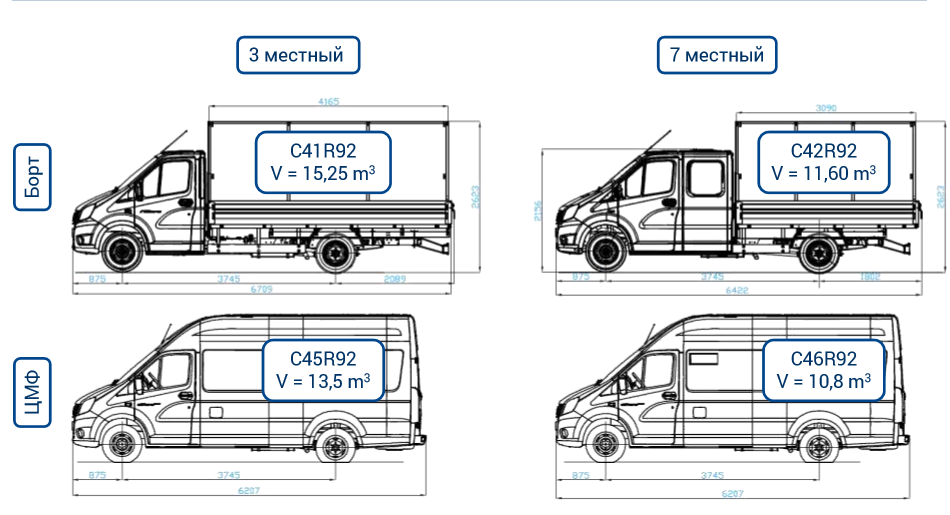 Размер окна газель некст боковое фото Газель NEXT 4,6. Что изменилось? AutoTrue Дзен