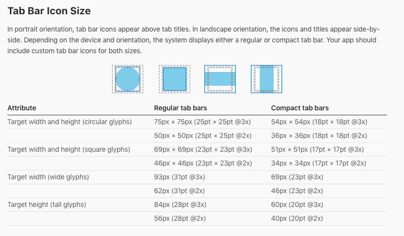 Размер оснастки c# - First tab icon not resizing iOS TabbedRenderer - Stack Overflow