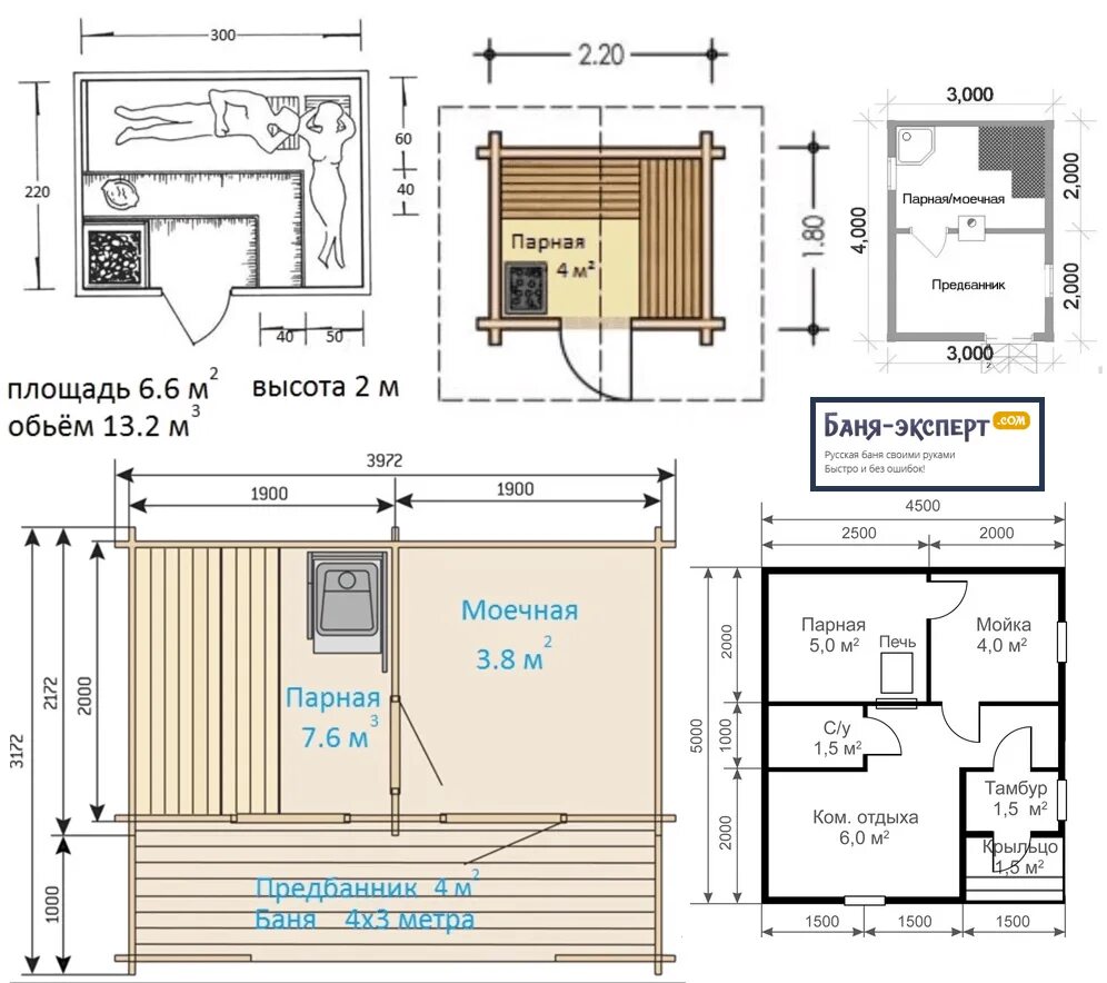 Размер парилки в бане чертежи Как выбрать печь для бани - важные аспекты + рекомендации!