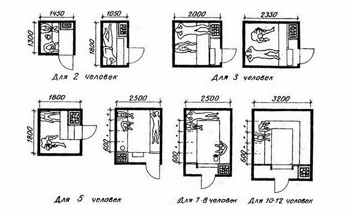 Размер парилки в бане чертежи Оптимальные размеры парилки: ищем золотую середину габаритов помещения "ДревГрад