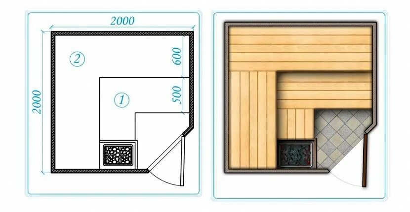 Размер парилки в бане чертежи Ваннаның құрылысы: бардан ванналар, көбік блоктары қадамдық нұсқаулар
