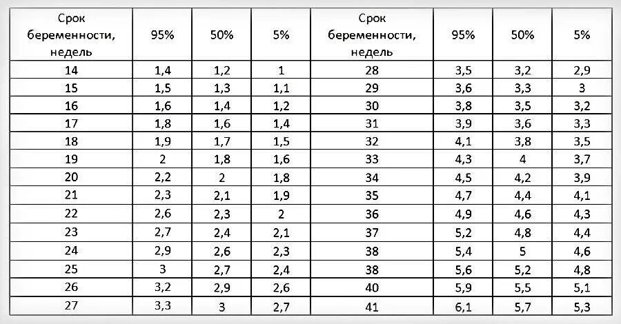 Размер плода 20 недель фото 32 недели нормы веса: найдено 82 изображений