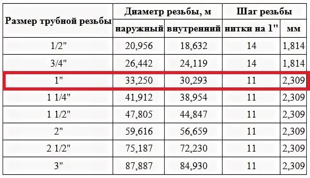 Размер подключения 1 4 Трубные размеры фото - DelaDom.ru