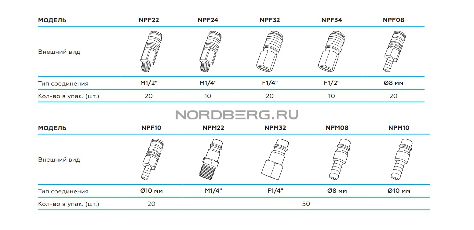 Размер подключения 1 4 ПЕРЕХОДНИК быстросъемный - резьба M1/4" NORDBERG NPM22 - Гарант "Motors" - Автос