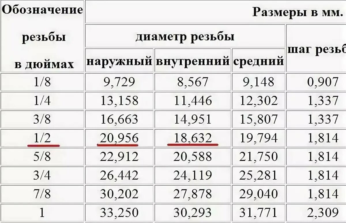 Размер подключения 1 4 Что такое резьба 1 2 фото - DelaDom.ru