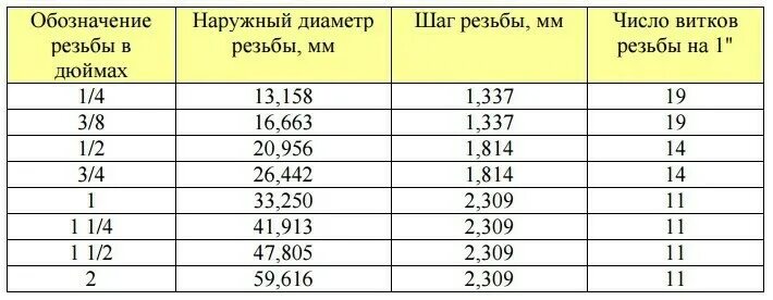 Размер подключения 1 4 Отзывы на Тройник Т-образный, наружная резьба 1/2", для шлангов 1/2" (12 мм) - 3