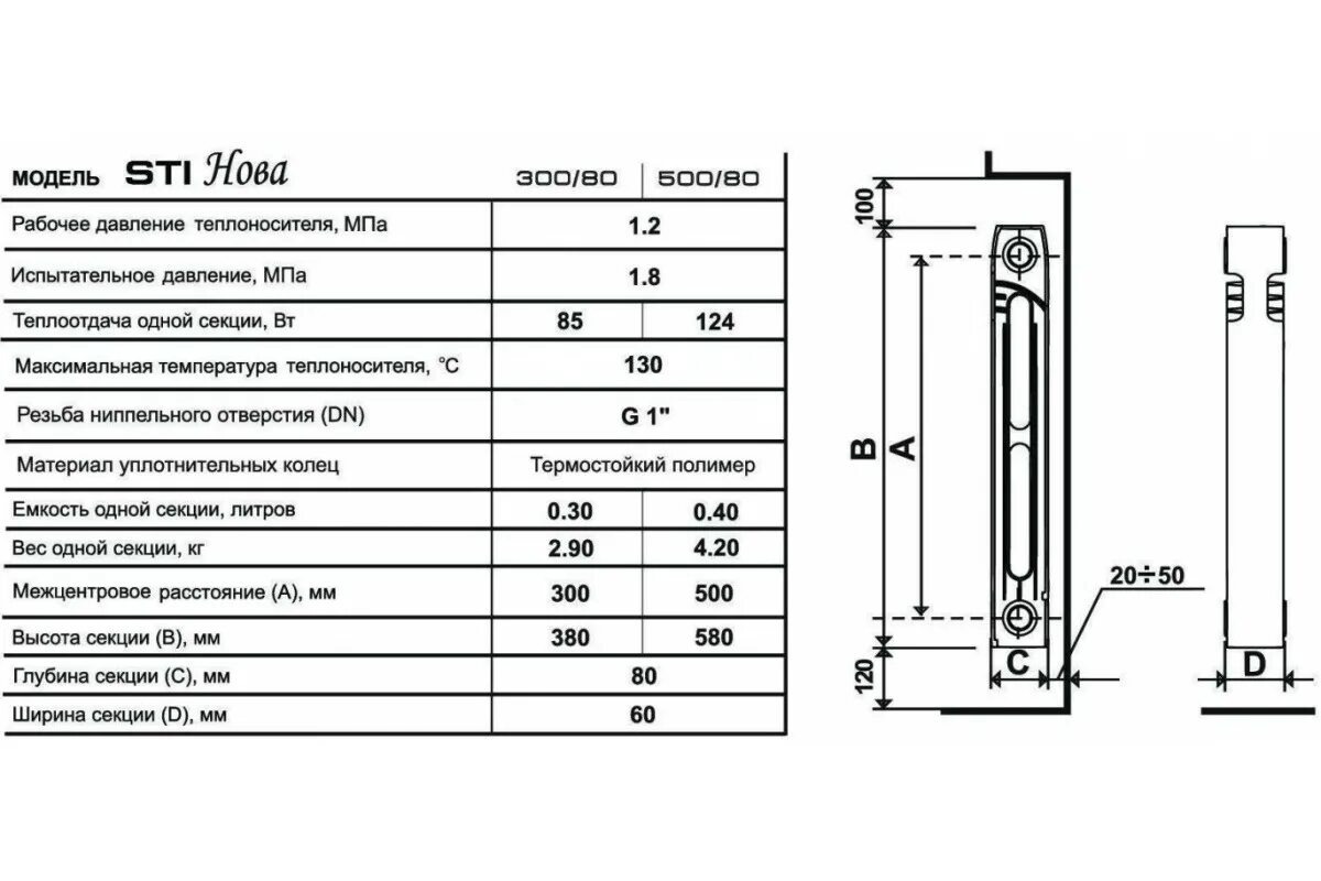 Размер подключения чугунных радиаторов Чугунный радиатор STI Нова 300 1 секция купить в Москве