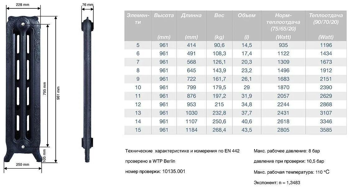 Радиатор чугунный купить в Минске по выгодной цене - БРЕАМ