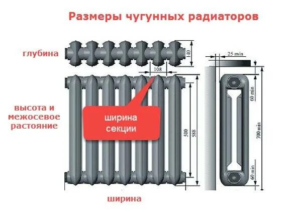 Размер подключения чугунных радиаторов Чугунные радиаторы - технические характеристики отопительных приборов + Видео